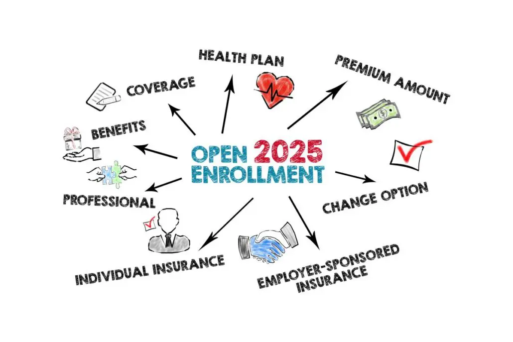 Health Insurance in 2025